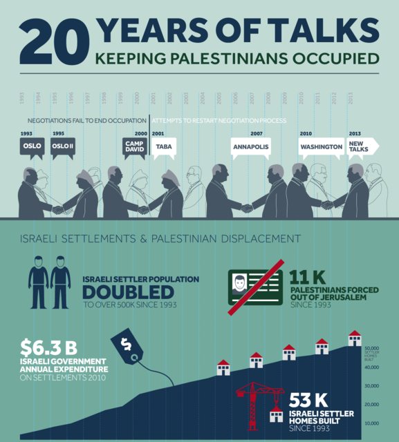 20 years of talks